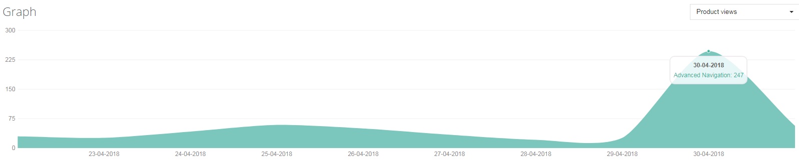 Advanced Navigation stats