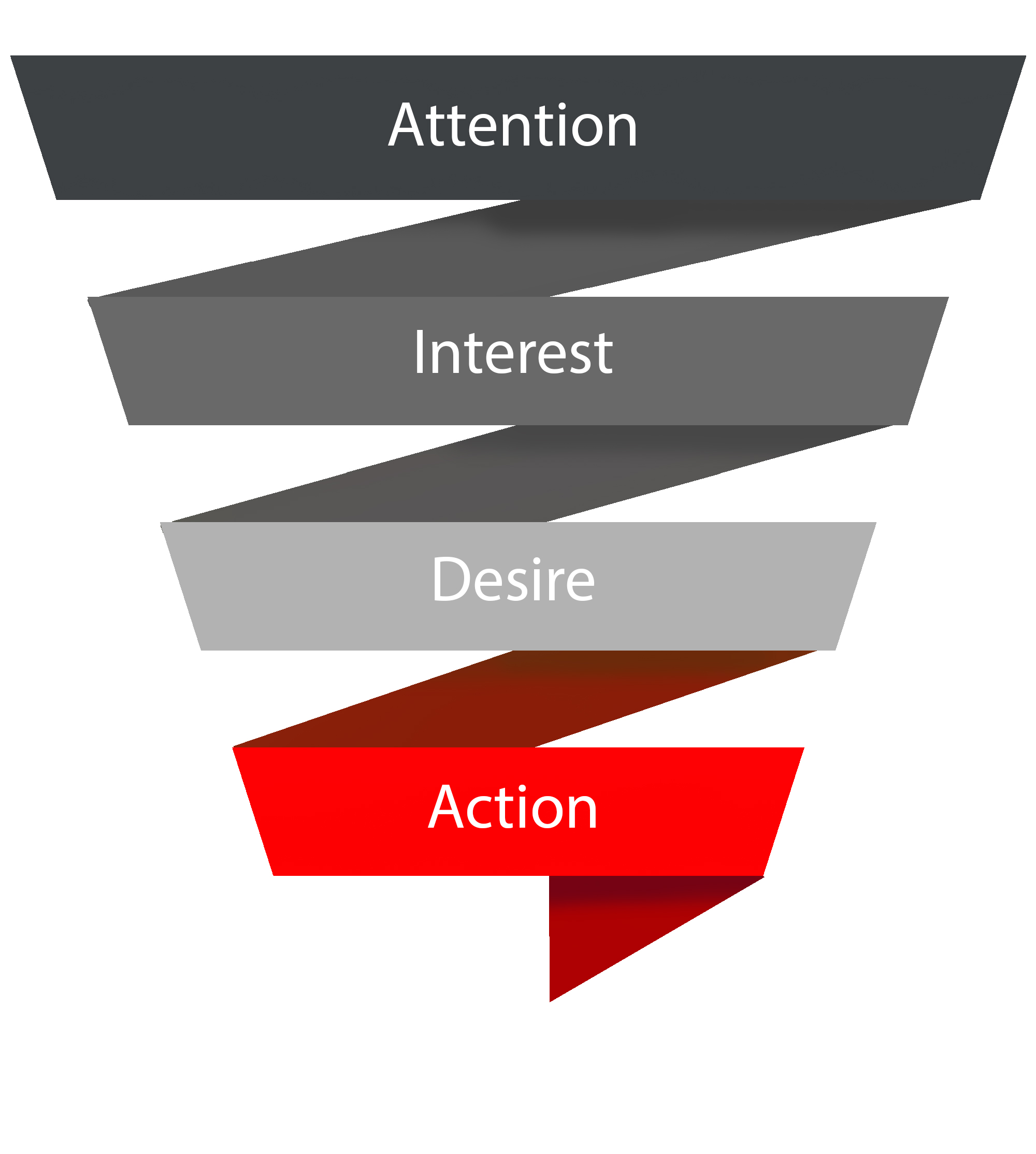 The AIDA model