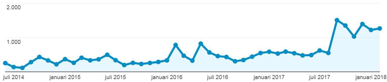 Views of Mobile Mapping pages on Geo-matching.com.